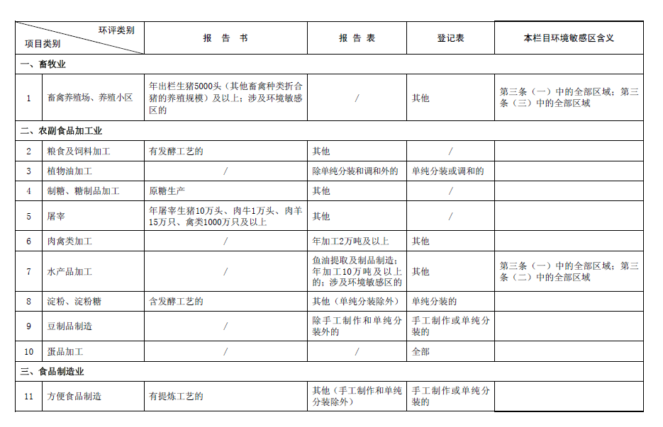 2017最新環評名錄