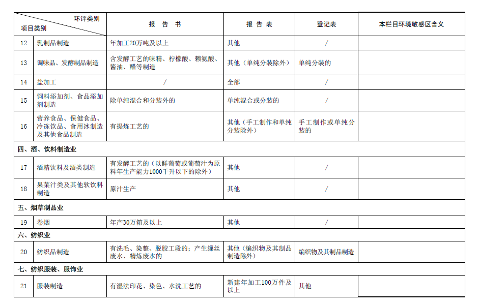 2017最新環評名錄