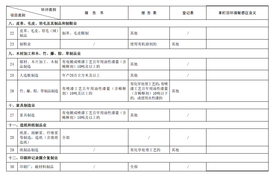 2017最新環評名錄