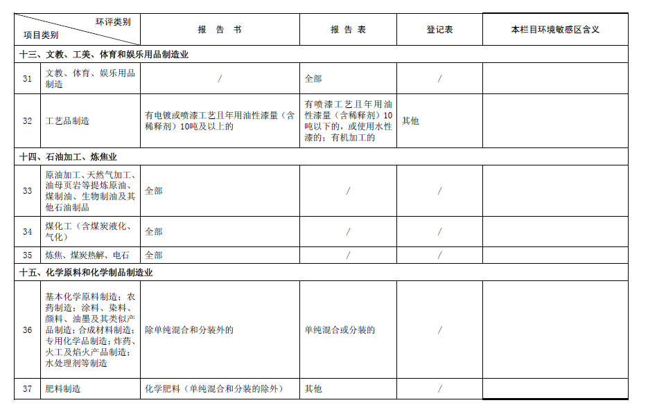 2017最新環評名錄
