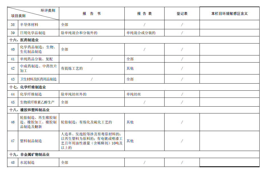 2017最新環評名錄