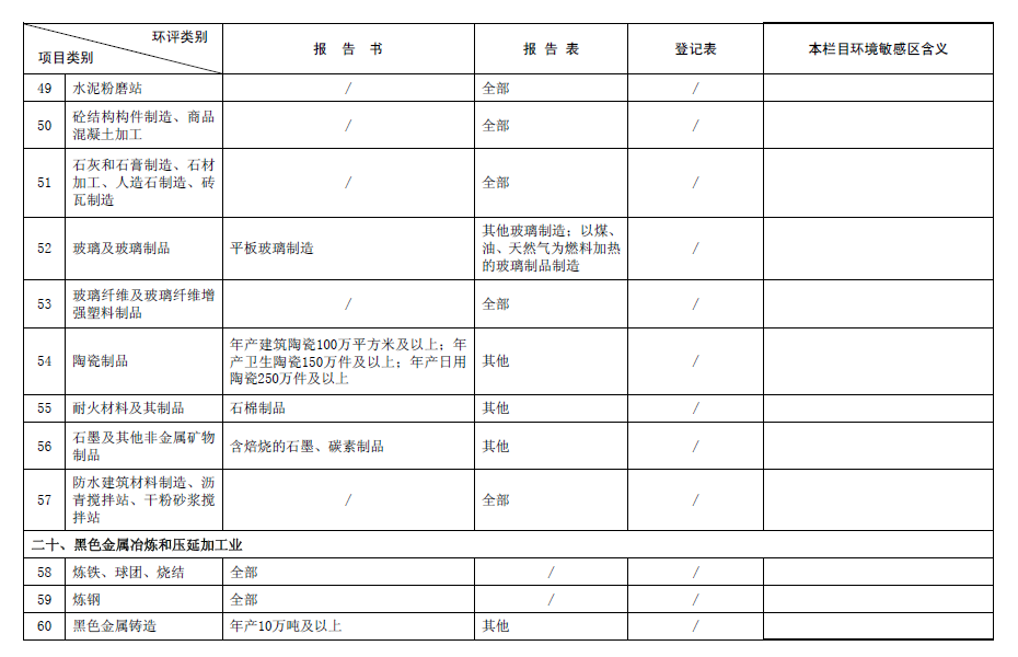 2017最新環評名錄