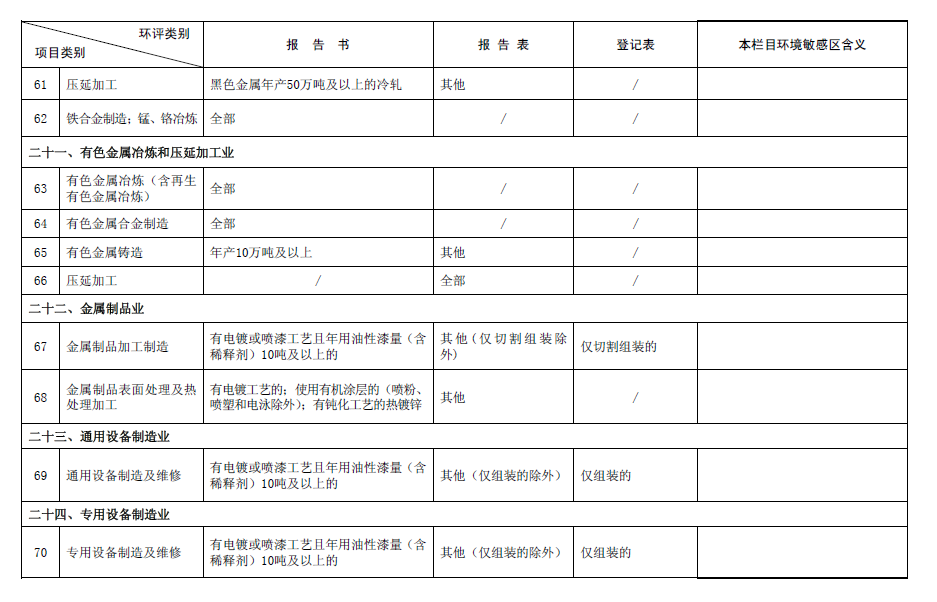 2017最新環評名錄