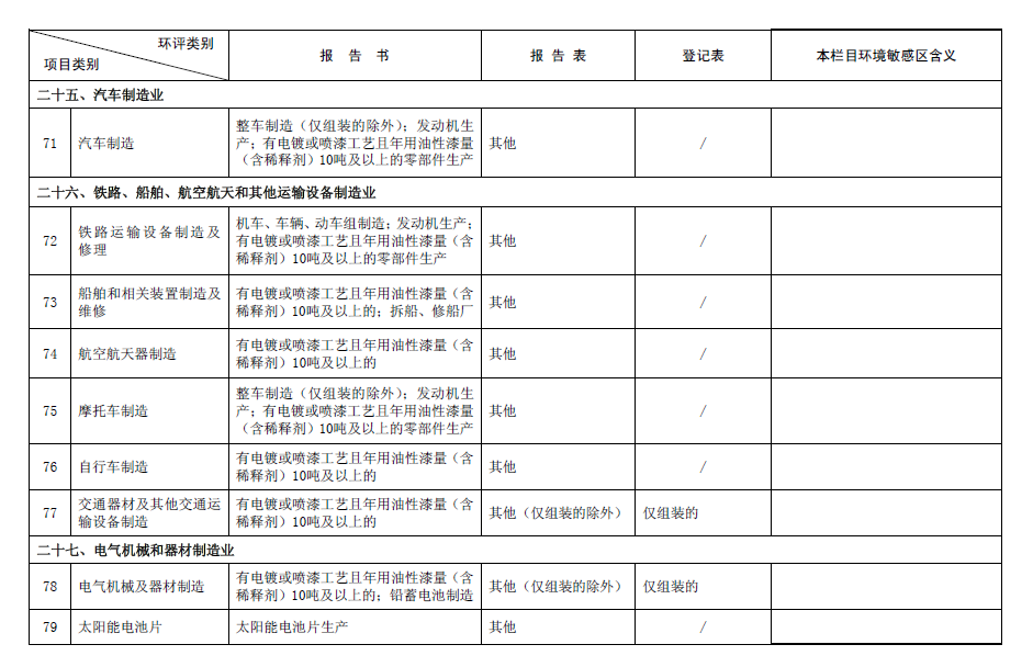 2017最新環評名錄