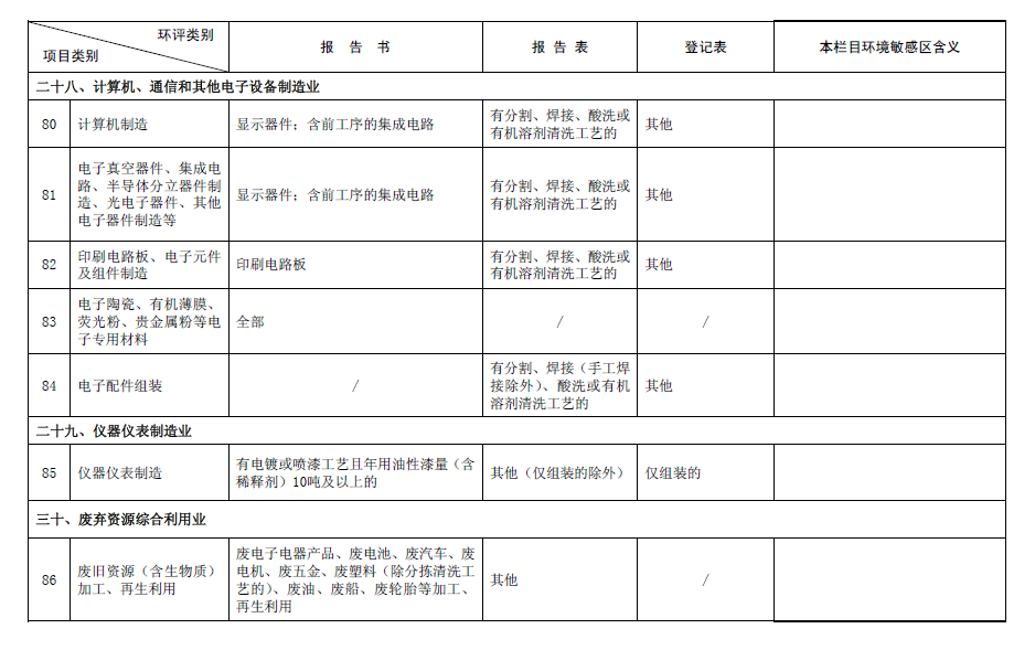 2017最新環評名錄