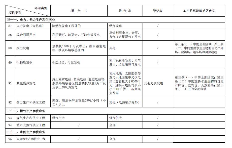 2017最新環評名錄