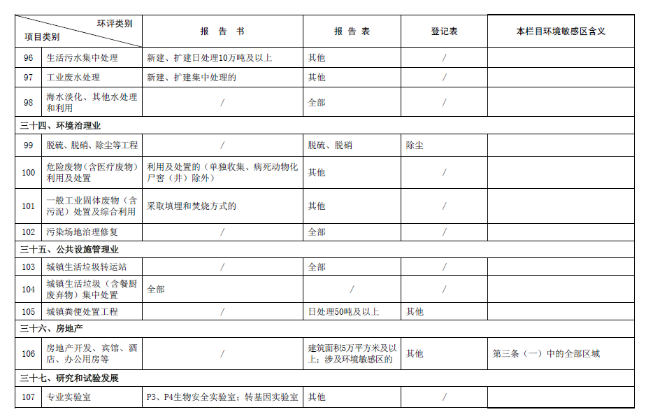 2017最新環評名錄