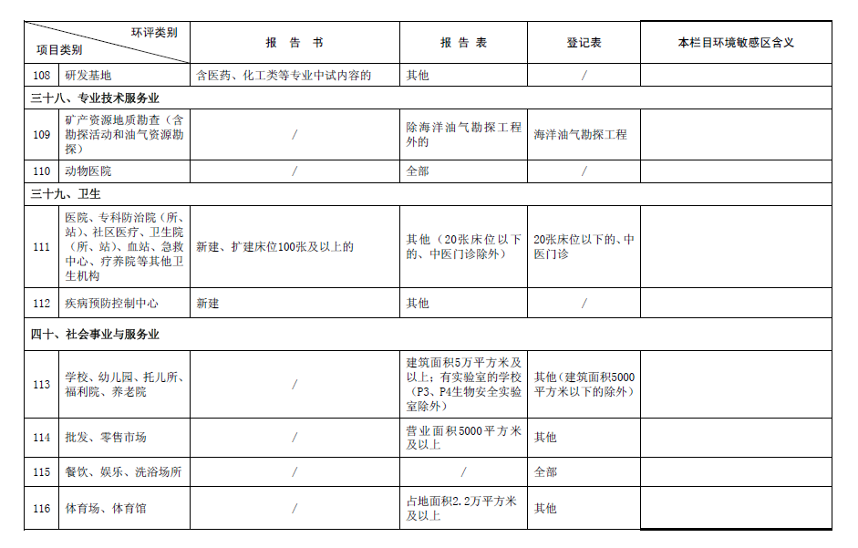 2017最新環評名錄