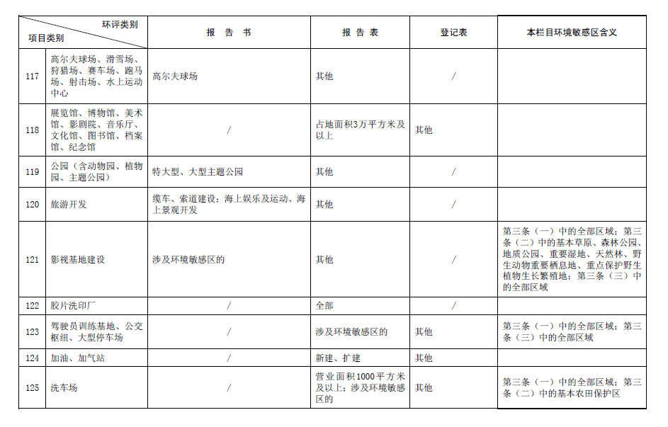 2017最新環評名錄