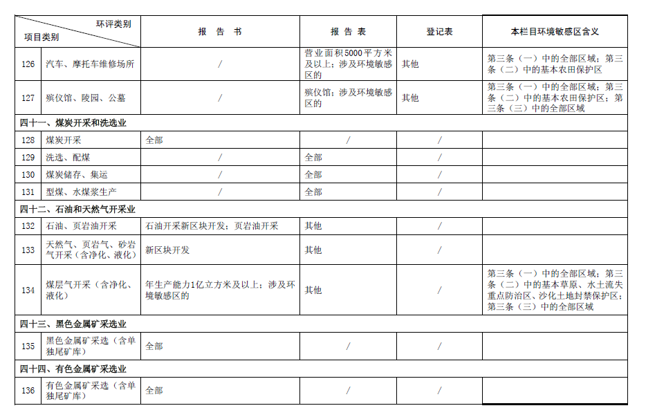 2017最新環評名錄