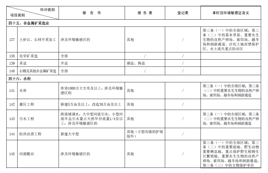 2017最新環評名錄