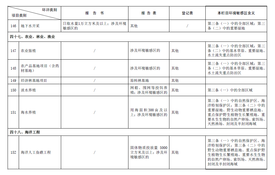 2017最新環評名錄