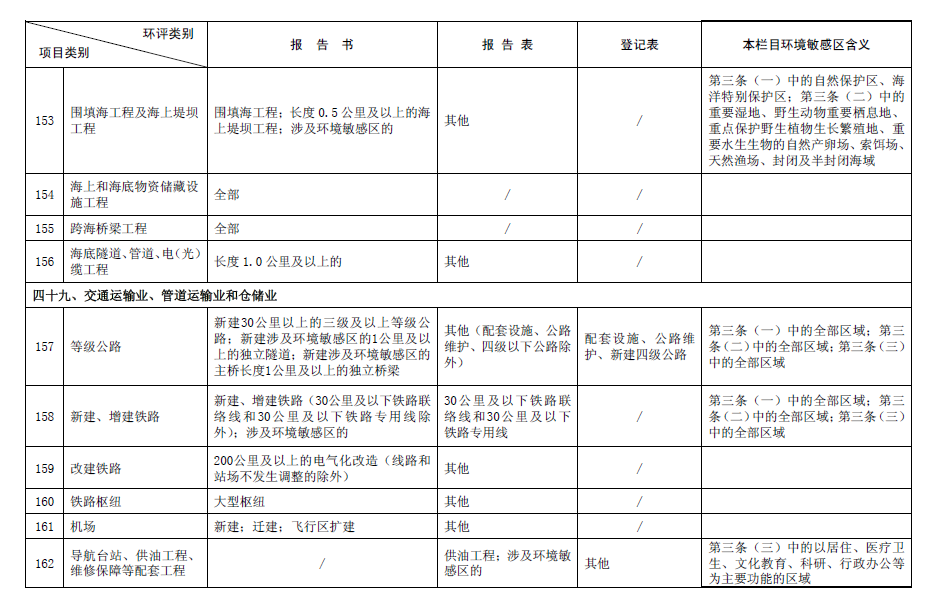 2017最新環評名錄
