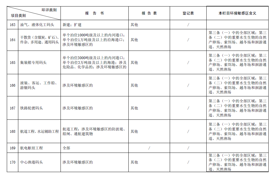 2017最新環評名錄