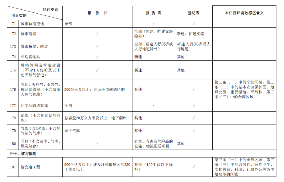 2017最新環評名錄