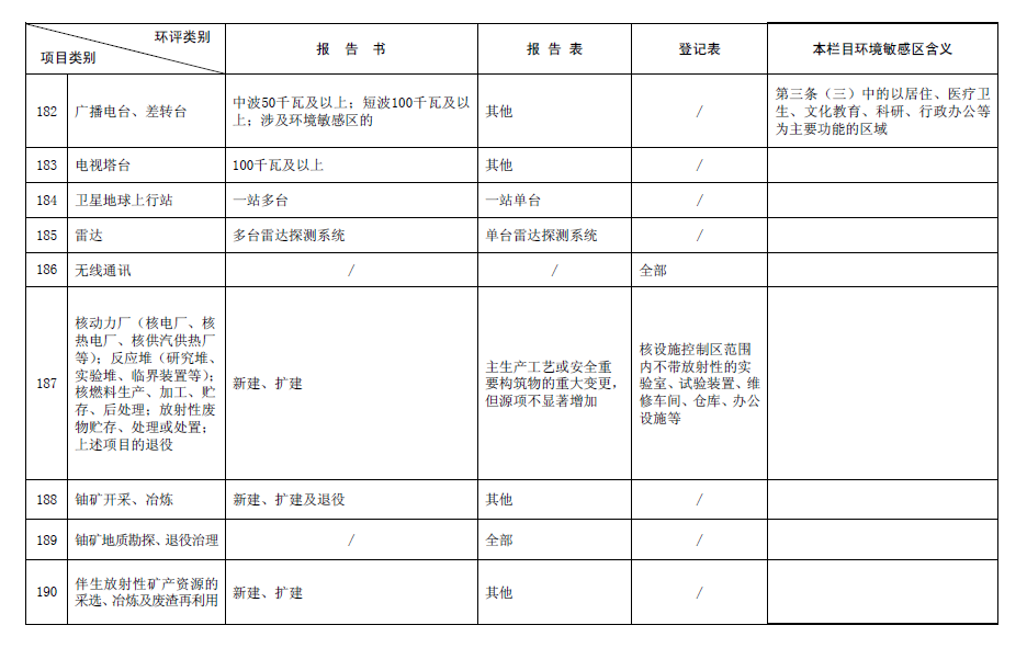 2017最新環評名錄