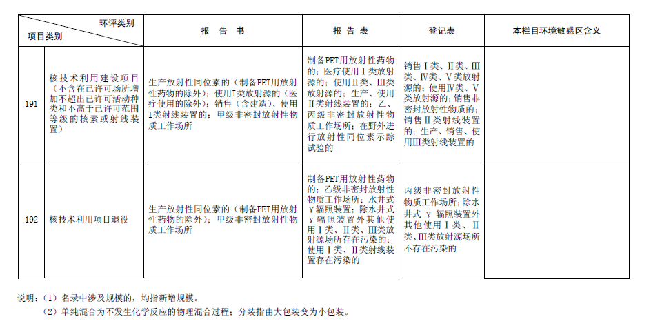 2017最新環評名錄