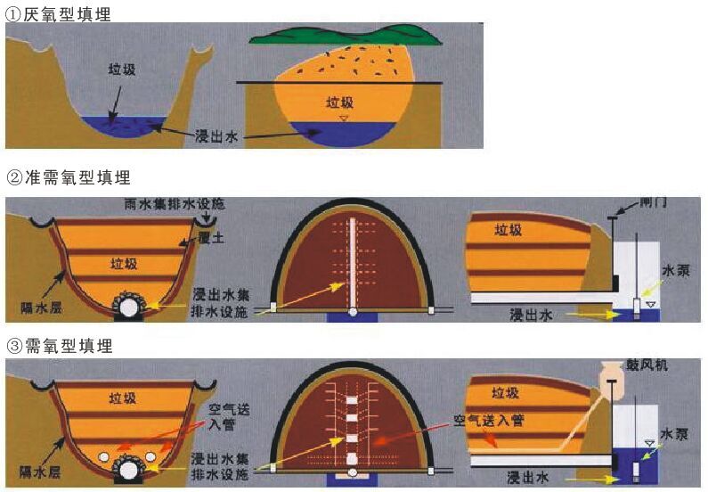 固體廢棄物工程